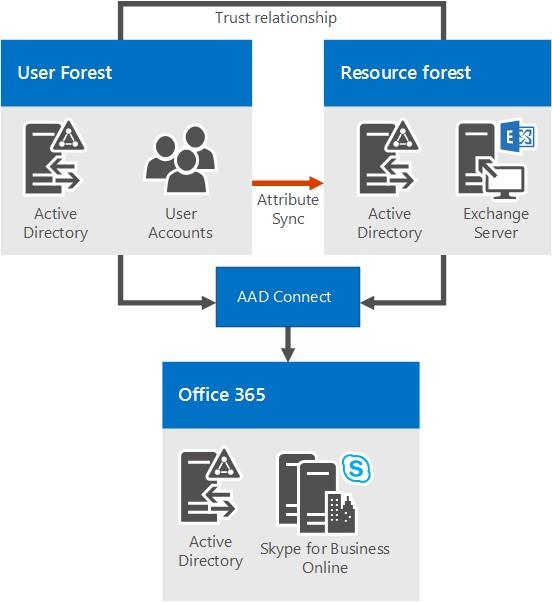 skypeforbusiness电脑版，skype for business电脑版