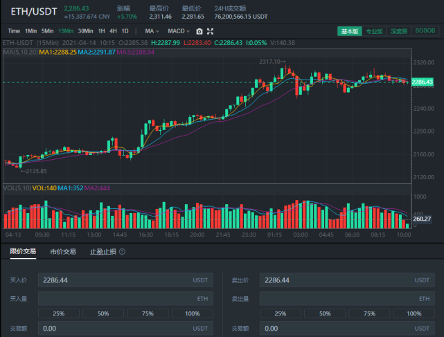 usdt各个交易所行情，usdt交易平台都有哪些