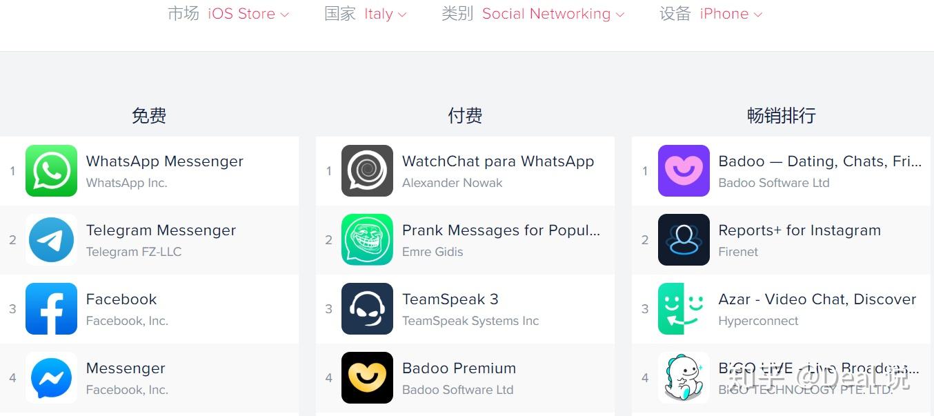 telegeram官网下载ios，telegeram苹果官网下载入口
