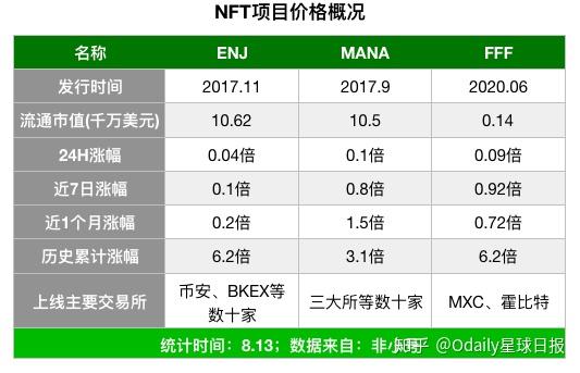 enj币最新价格，enj币现在怎么样了