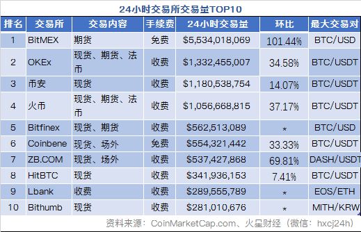非小号数字货币行情下载，非小号数字货币行情下载 苹果