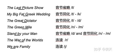 what中文叫什么，where是什么意思