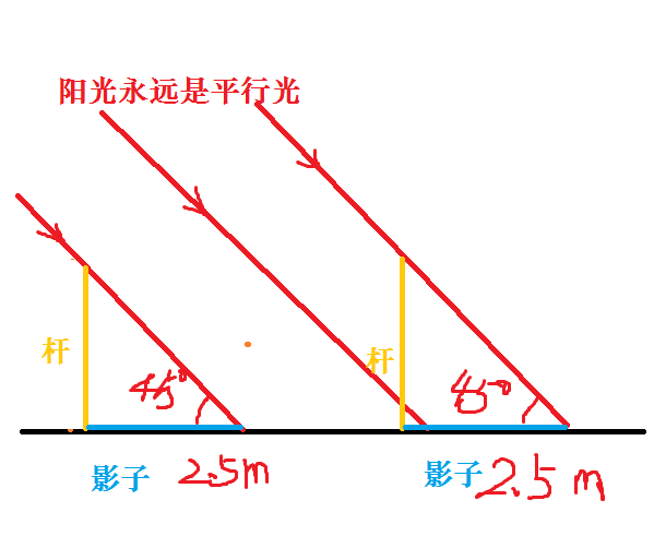 梯子与地面的夹角应为()°左右，梯子与地面之间的角度以多少度为宜