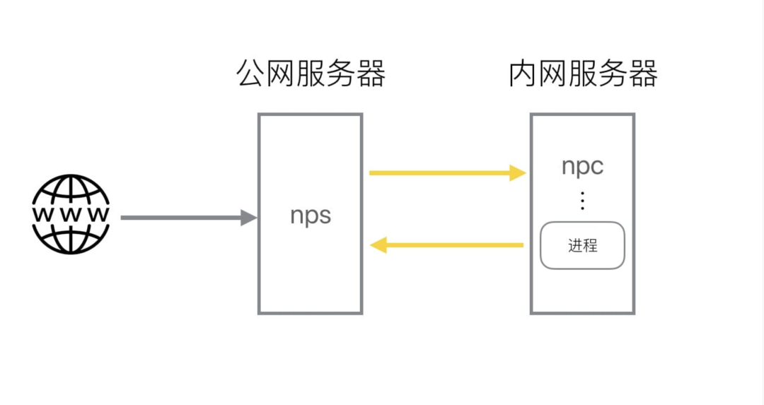 vps如何搭建访问外网，vps怎么搭建好了怎么打开app