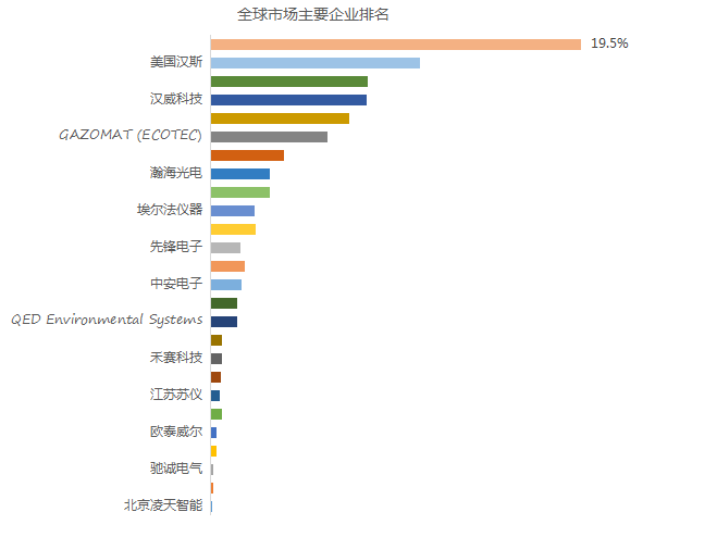 teledyne中国官网，teledyne technologies