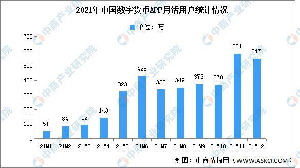 中国数字货币有哪几种以及价格，中国数字货币有哪几种以及价格的区别