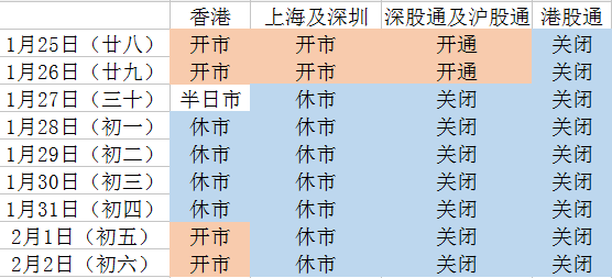 欧交所在香港哪个位置，欧交所在香港哪个位置上市