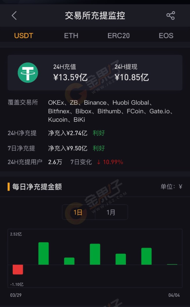 trc20浏览器usdt到账查询的简单介绍