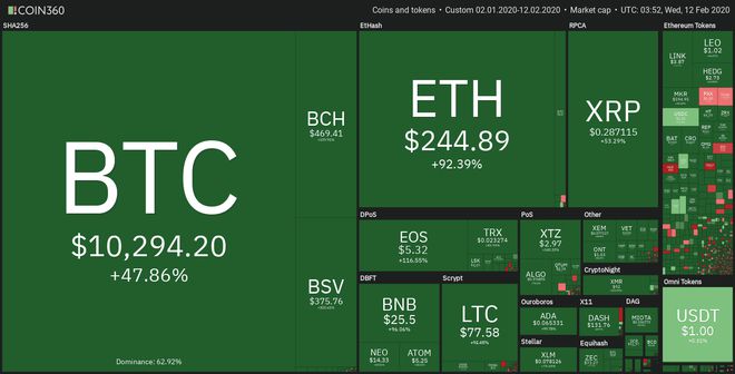 以太坊网址token.im，以太坊网址tokenim
