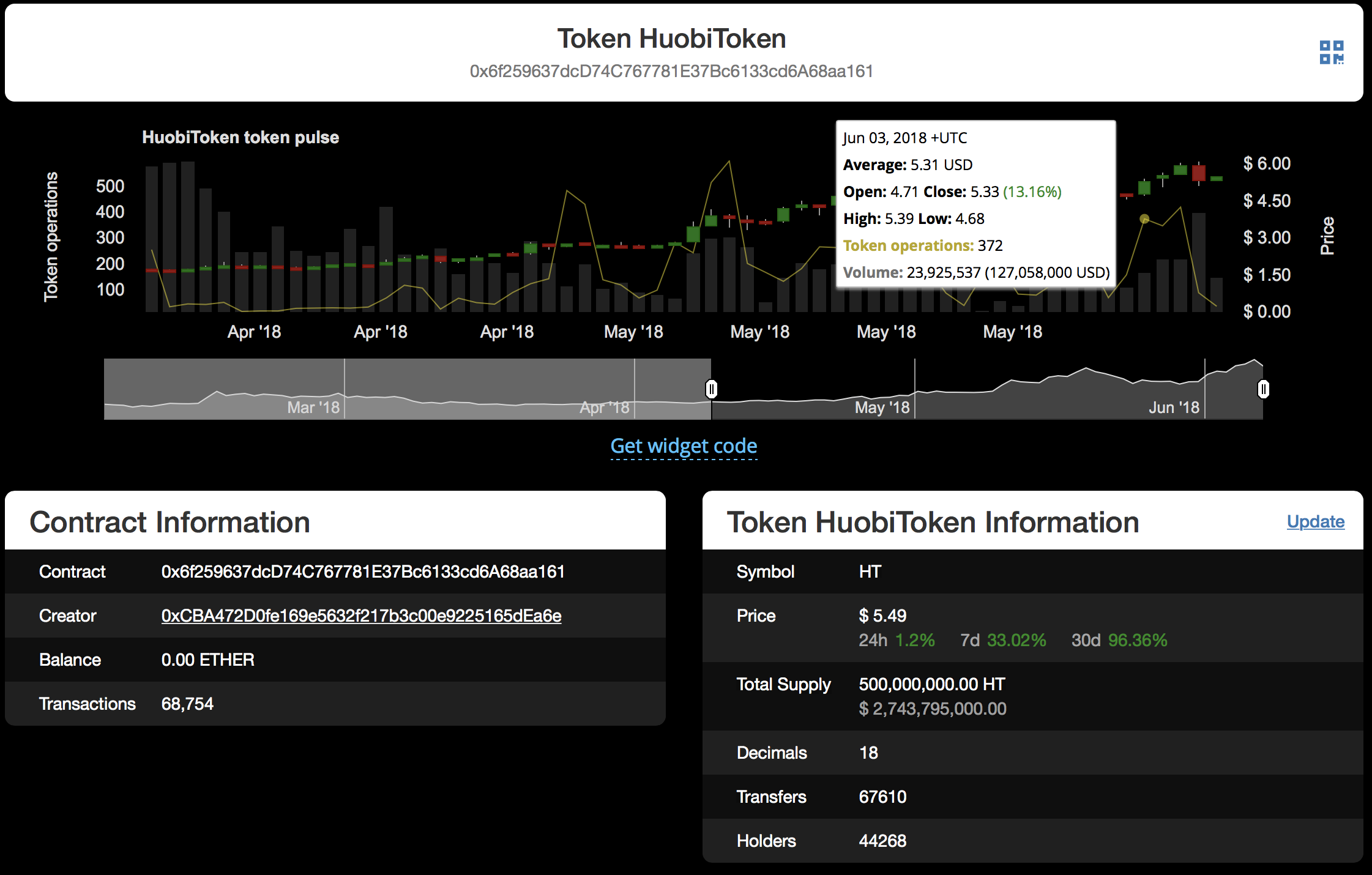 token_online，tokenonline抓不到