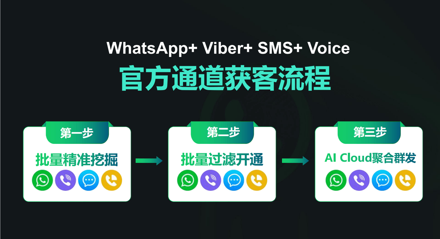 whatsapp哪个国家研发，whatsapp在哪些国家比较受欢迎