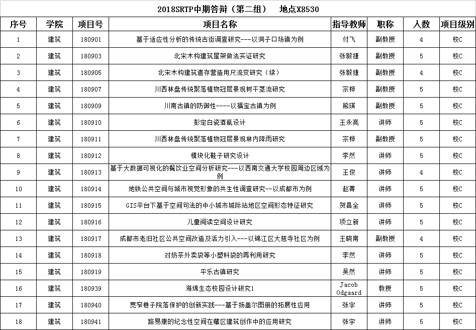 srtp报名，srtp含金量高吗