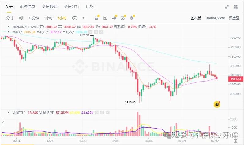 以太坊币今日价格行情分析，以太坊币今日价格行情分析最新