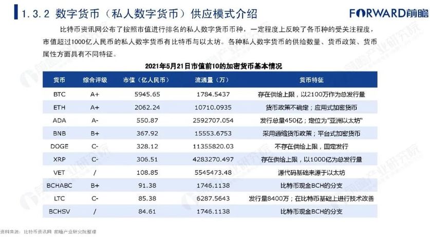 详细阅读:主要数字货币,主要数字货币种类 主要数字货币,主要数字货币种类