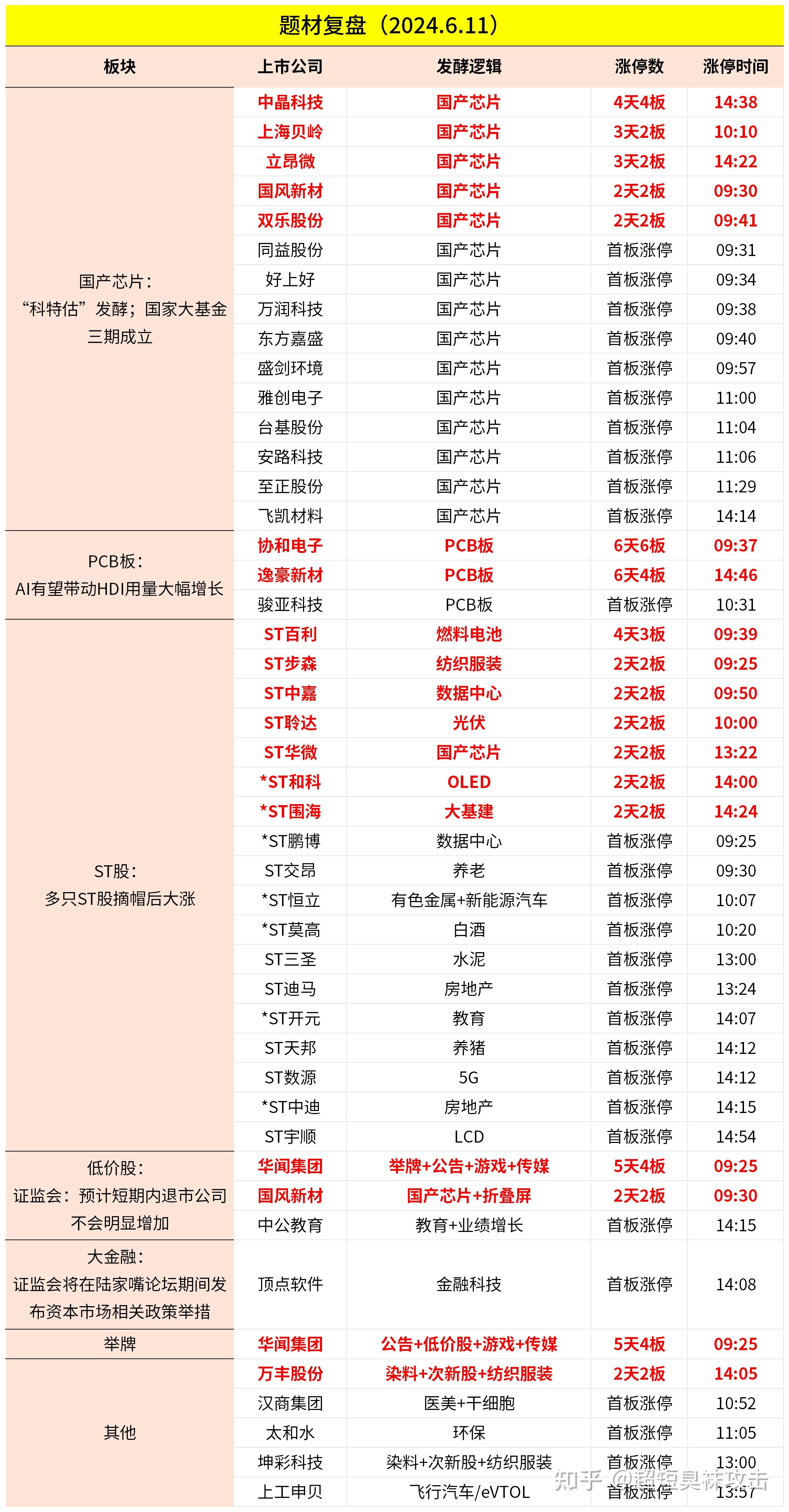 2024有望翻十倍的低价股，2024有望翻十倍的低价股300085
