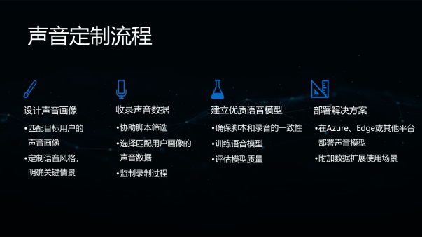 skype的发音，skype for business怎么读