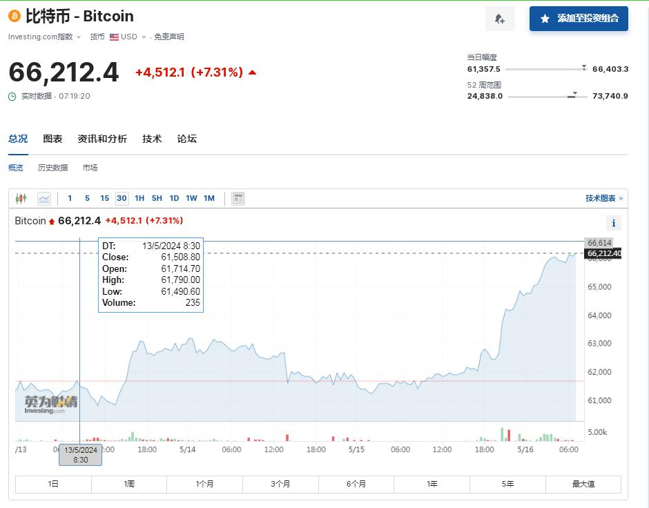 bitcoin交易平台官网，bitcoincash交易所