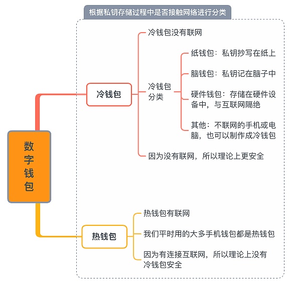tokenim钱包转账失败，tokenpocket转账不了