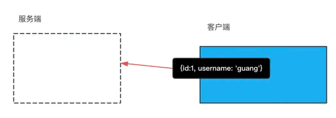 token串不存在是什么意思，oppo恢复出厂设置token串不存在