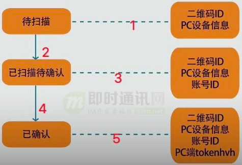 im等待确认，imtoken 等待确认