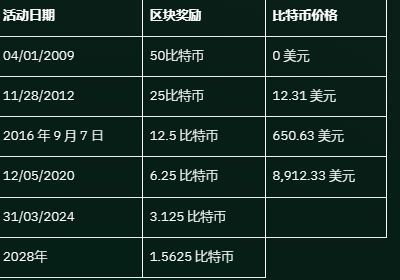 tokenpocket提币手续费的简单介绍