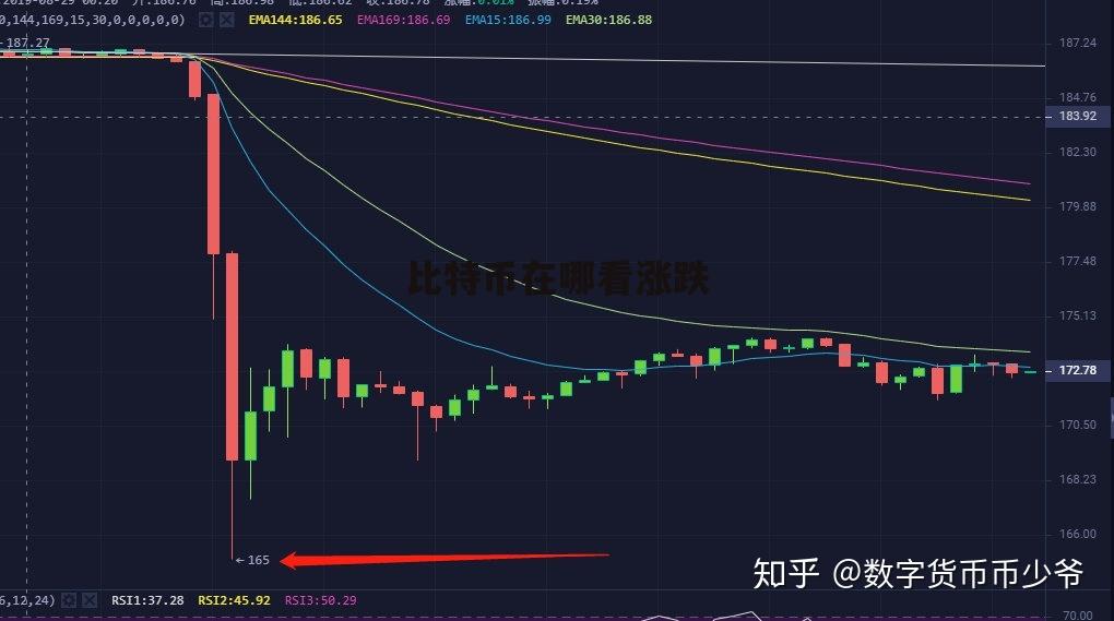 虚拟币TRX走势，虚拟币现在行情走势