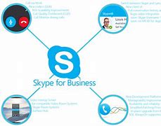 skypeinbusiness，skypeforbusiness卸载