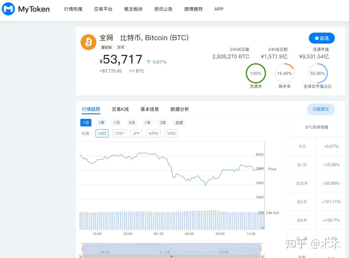 mytoken官网行情，mytoken官方正版官网入口