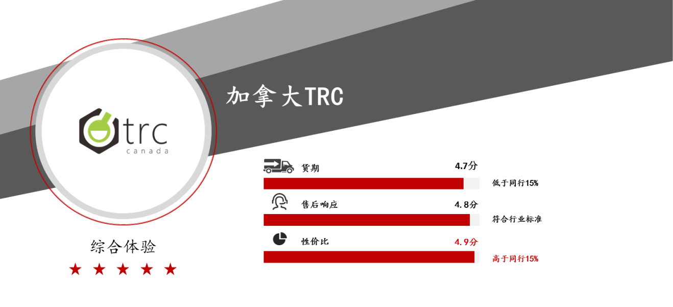 TRC官网，toolkitrc官网