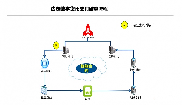 法定货币和法定流通货币的区别，法定货币和法定流通货币的区别与联系