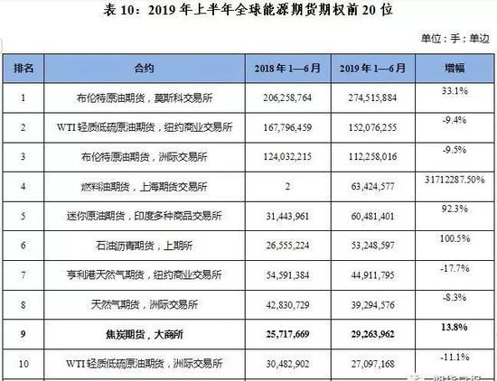 交易所排名一览表，交易所排名一览表最新