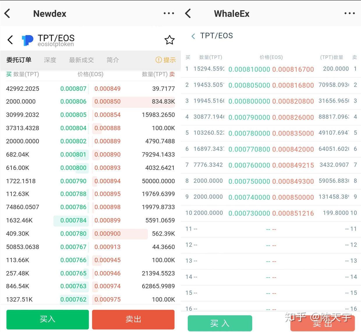 TP钱包EOS合约6星账户，tp钱包babydoge合约地址