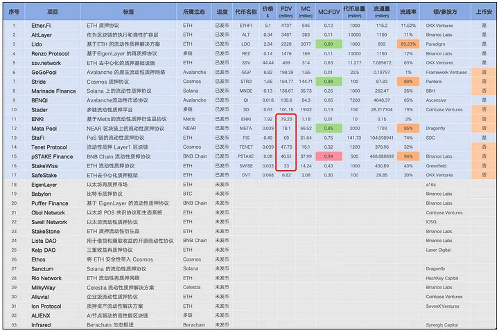 dydx币解锁时间，dydx币是哪个国家