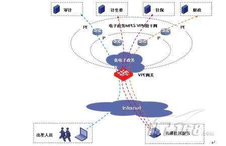 梯子vnp，免费vp加速软件国外