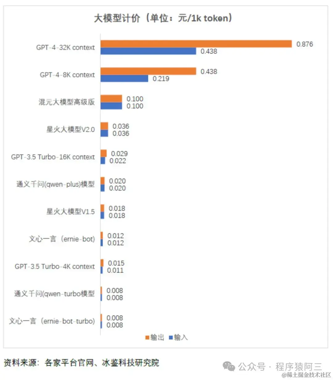 token是什么意思用来干嘛的的简单介绍