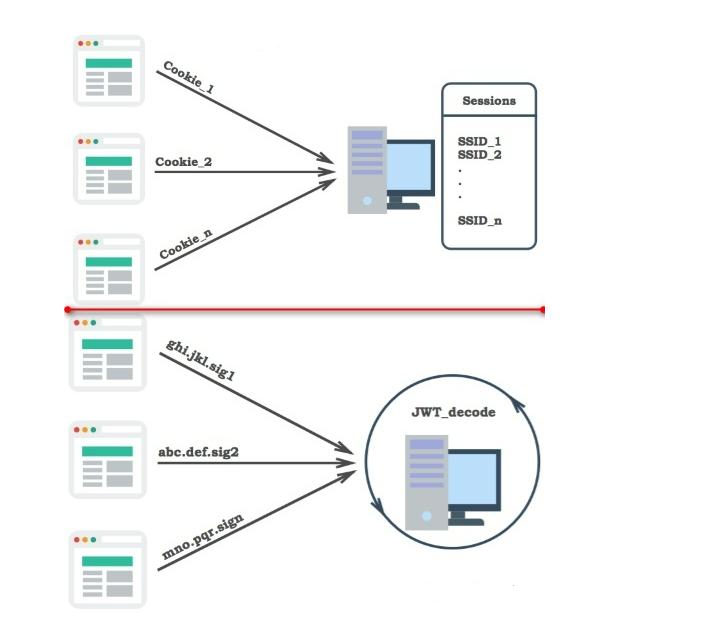 RSAtoken下载，rsa authenticate 下载