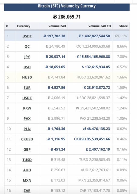 usdt交易所价格，usdt各交易所价格