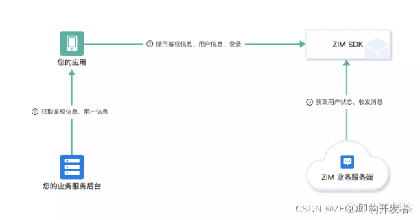 tokenim授权怎么取消，imtoken怎么trx提现人民币