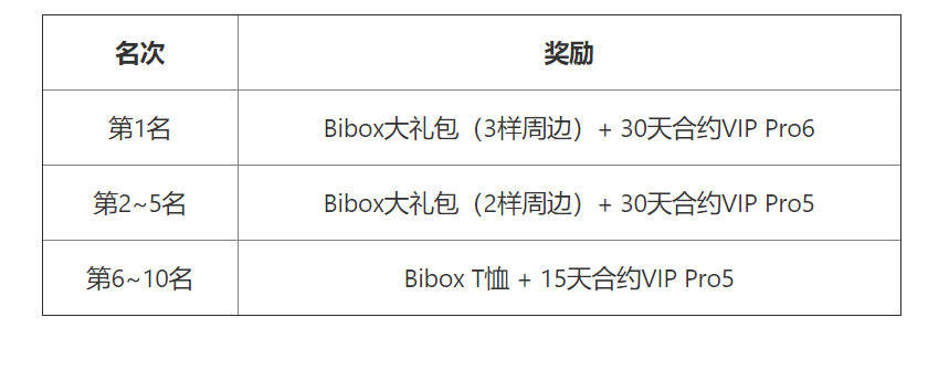 usdt如何转账，usdt怎么转ht