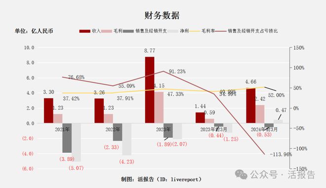 包含telegreat代理连接ip免费2023苹果的词条