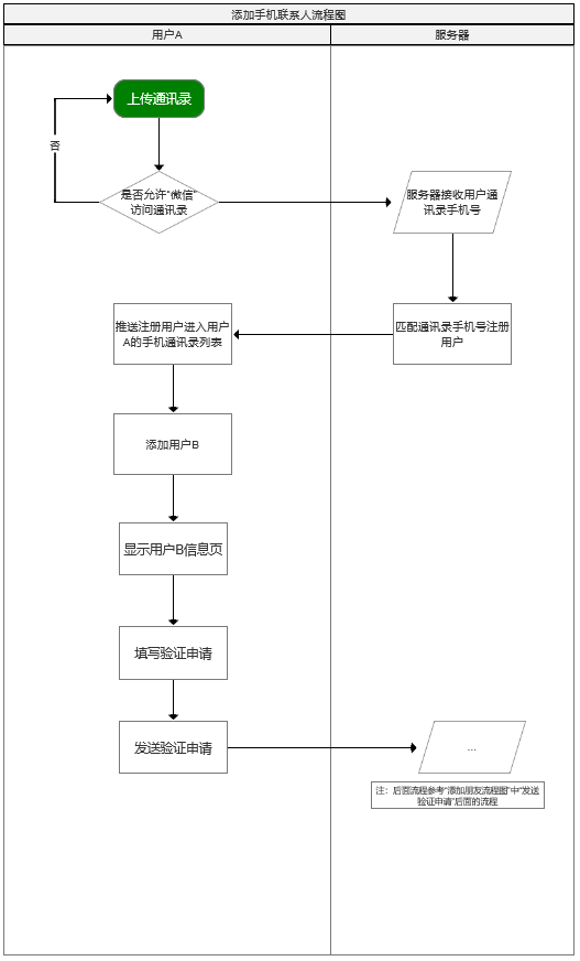 whatsapp怎么加好友聊天，whatsapp怎么添加好友聊天