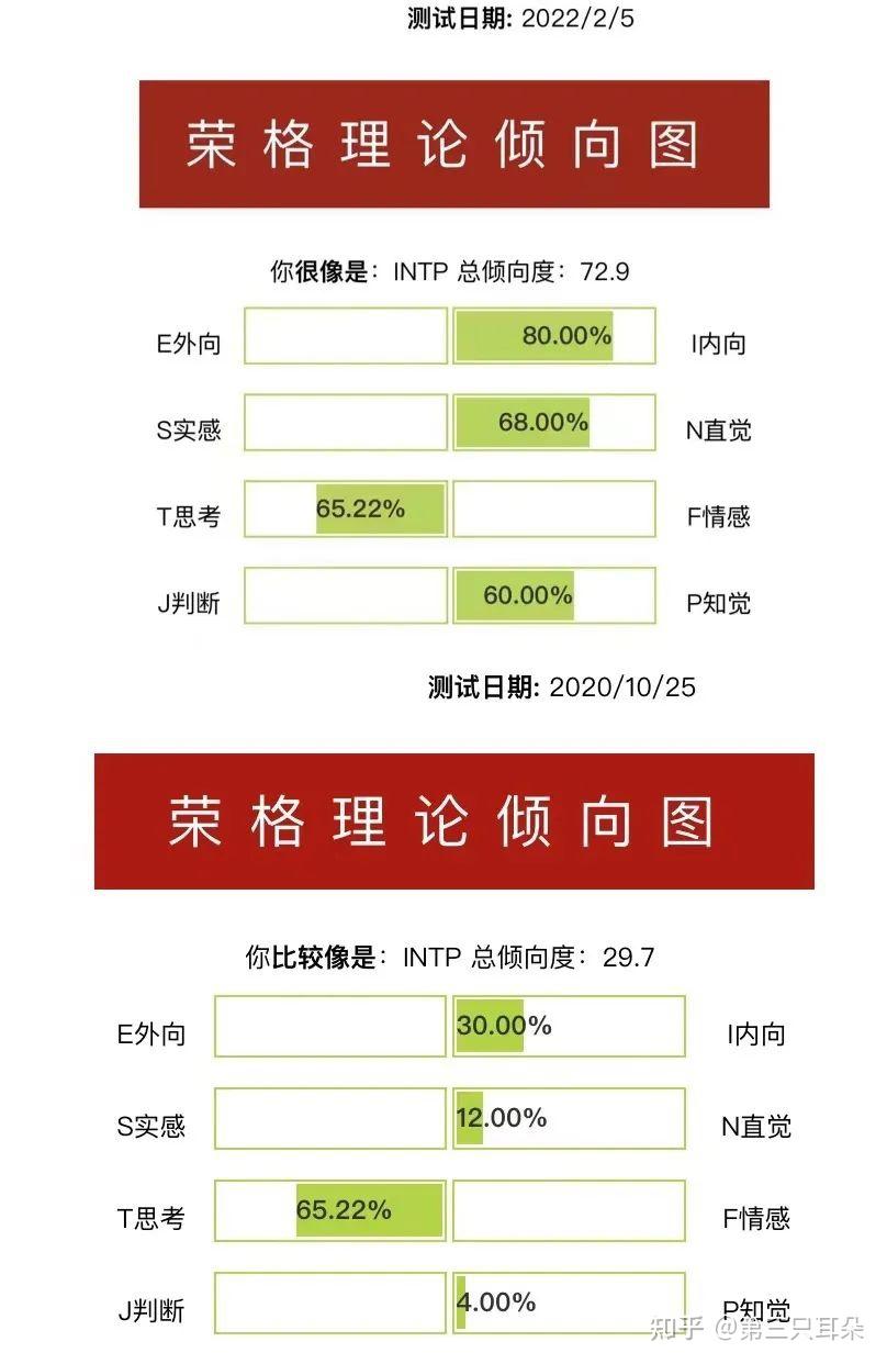 intp官网测,intp or infp test intp官网测,intp or infp test
