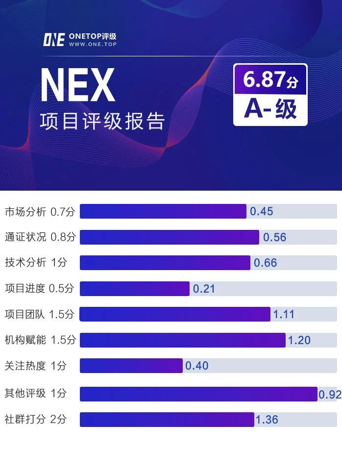 排名前十的去中心化交易所，去中心化交易所的优势有哪些?