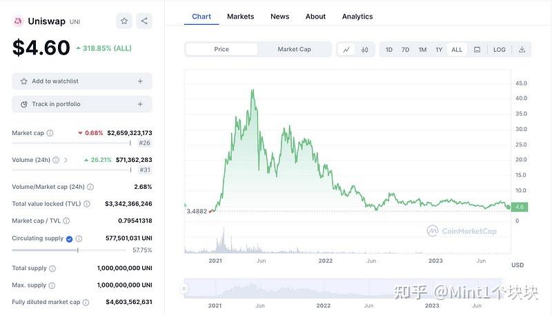 2023年要囤的低估币，2024有望翻十倍的低价股票有哪些