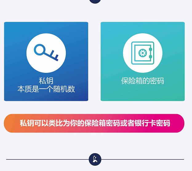 怎么盗取观察钱包的私钥，怎么盗取观察钱包的私钥密码