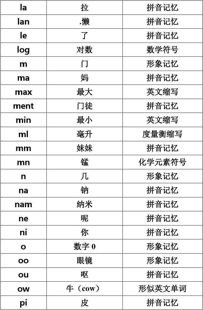 imtoken密码忘记，imtoken密码忘了怎么办