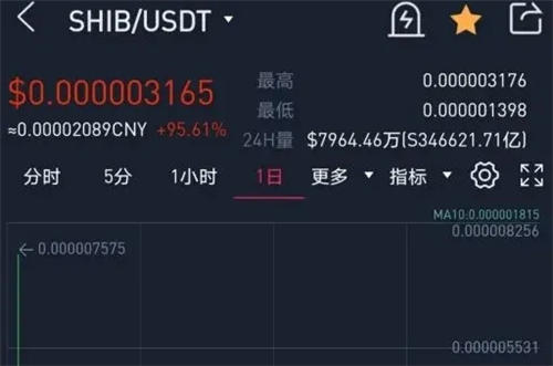 usdt产出，中国允许买卖usdt币吗
