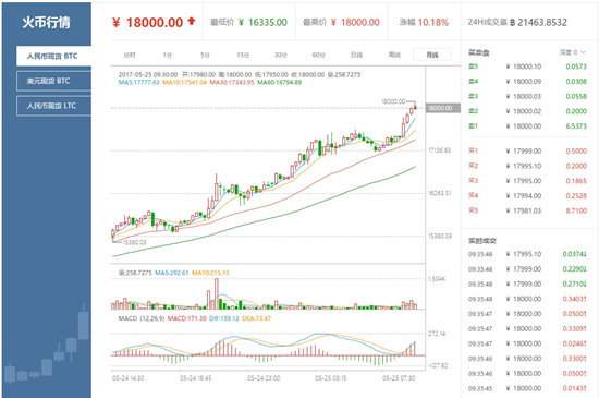 tac虚拟币行情，tac币最新价格行情
