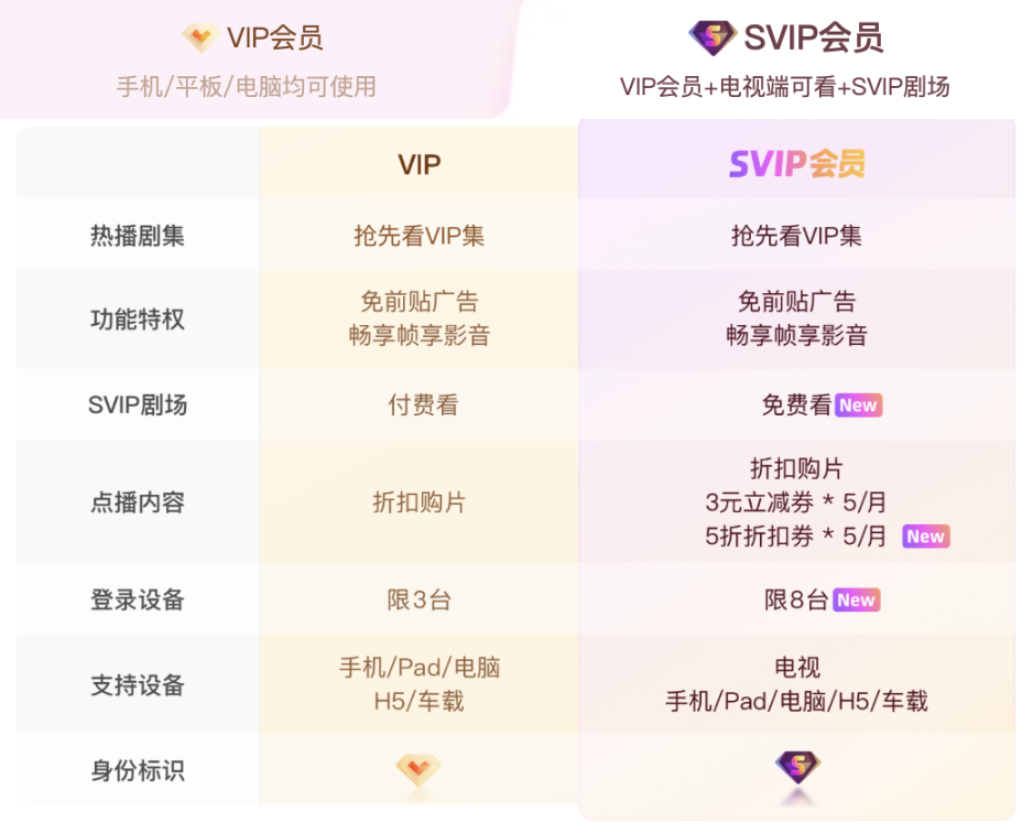 优酷怎么让别人扫我的二维码登录，优酷怎么让别人扫我的二维码登录手机