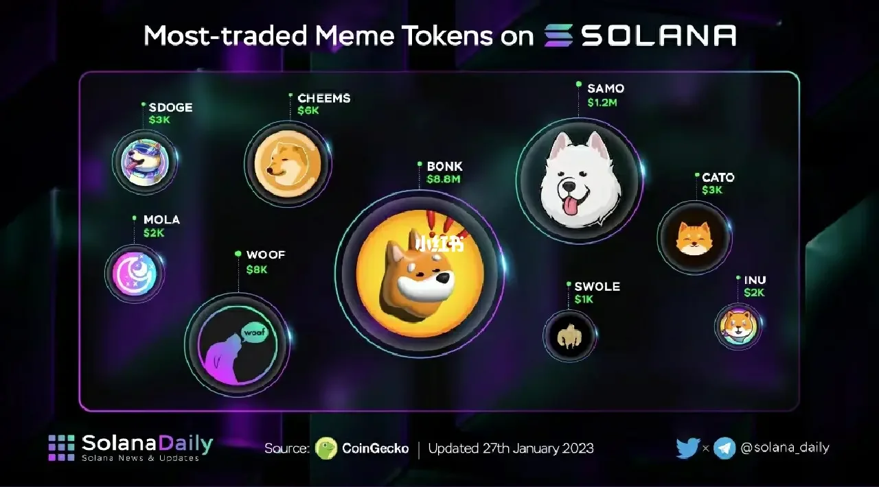 tokenall下载，token download
